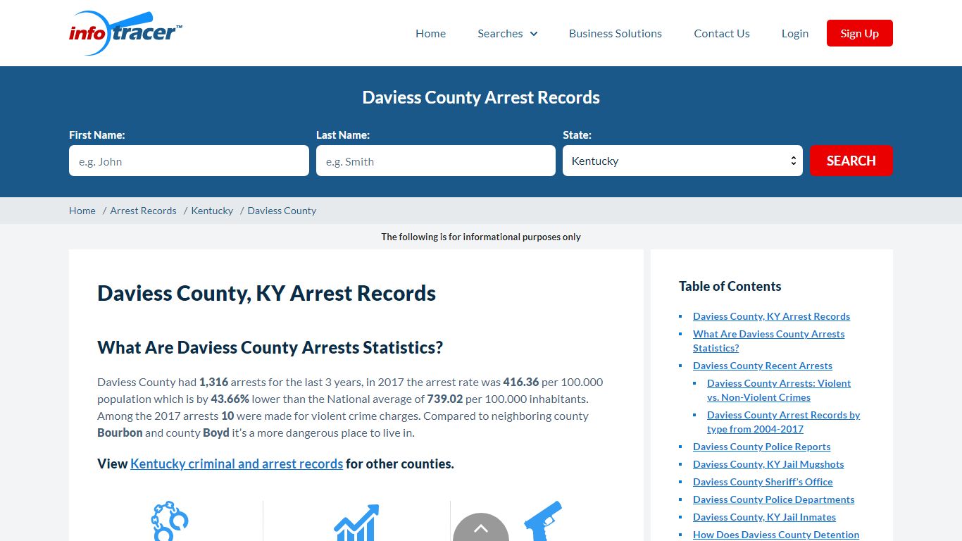 Daviess County, KY Arrests & Jail Mugshots - InfoTracer